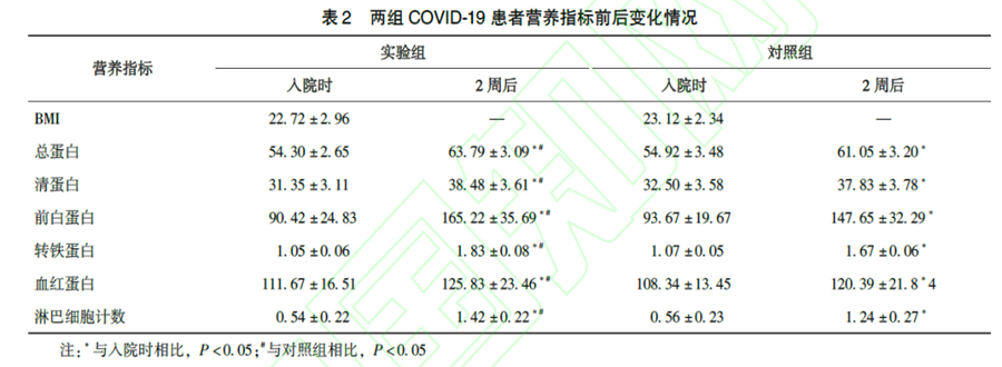 銀川伊百盛生物工程有限公司 銀川伊百盛生物工程有限公司