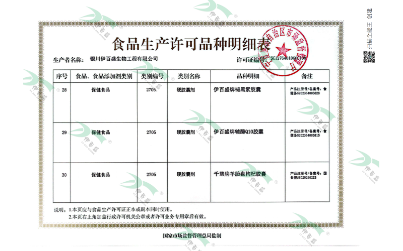 保健食品&硬膠囊明細(xì)頁